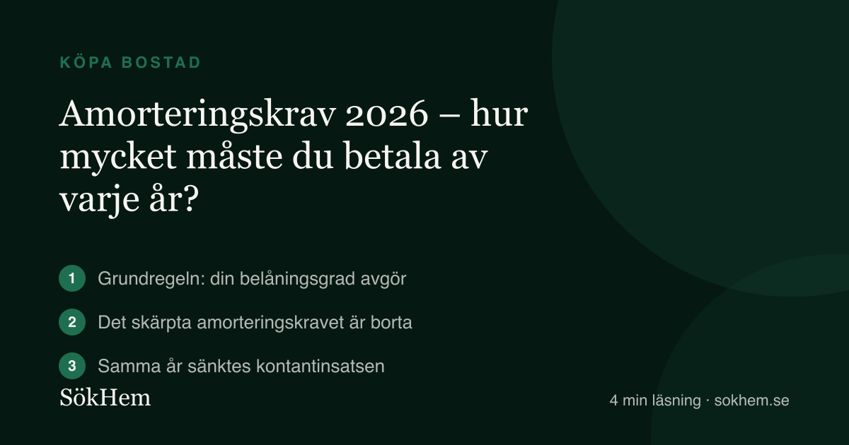 Amorteringskrav 2026 – hur mycket måste du betala av varje år? – infografik från SökHem