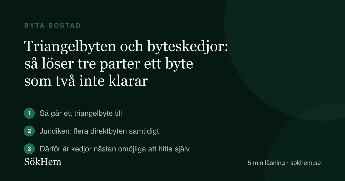 Triangelbyten och byteskedjor: så löser tre parter ett byte som två inte klarar – infografik från SökHem