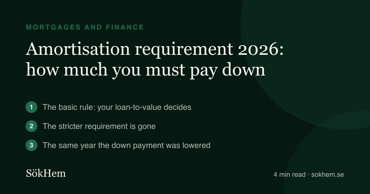 Amortisation requirement 2026: how much you must pay down – infographic from SökHem