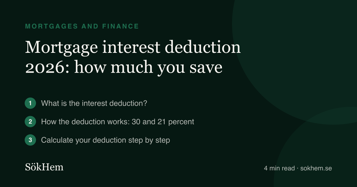 Mortgage interest deduction 2026: how much you save – infographic from SökHem