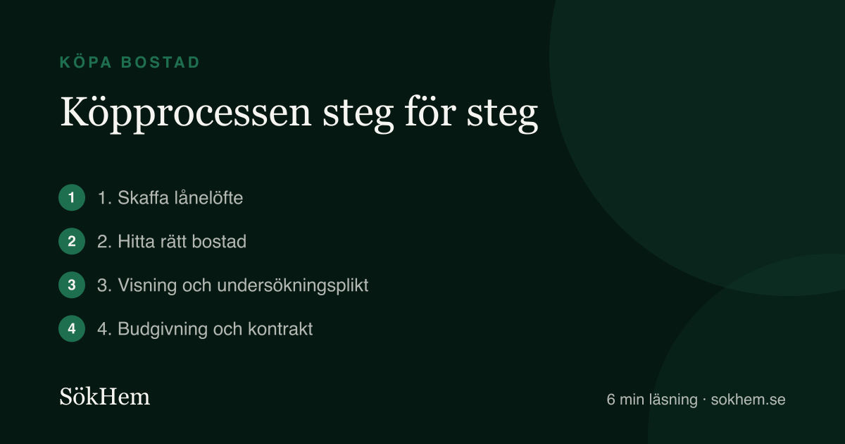 Köpprocessen steg för steg – infografik från SökHem