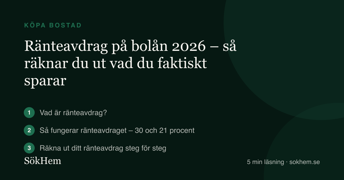 Ränteavdrag på bolån 2026 – så räknar du ut vad du faktiskt sparar – infografik från SökHem